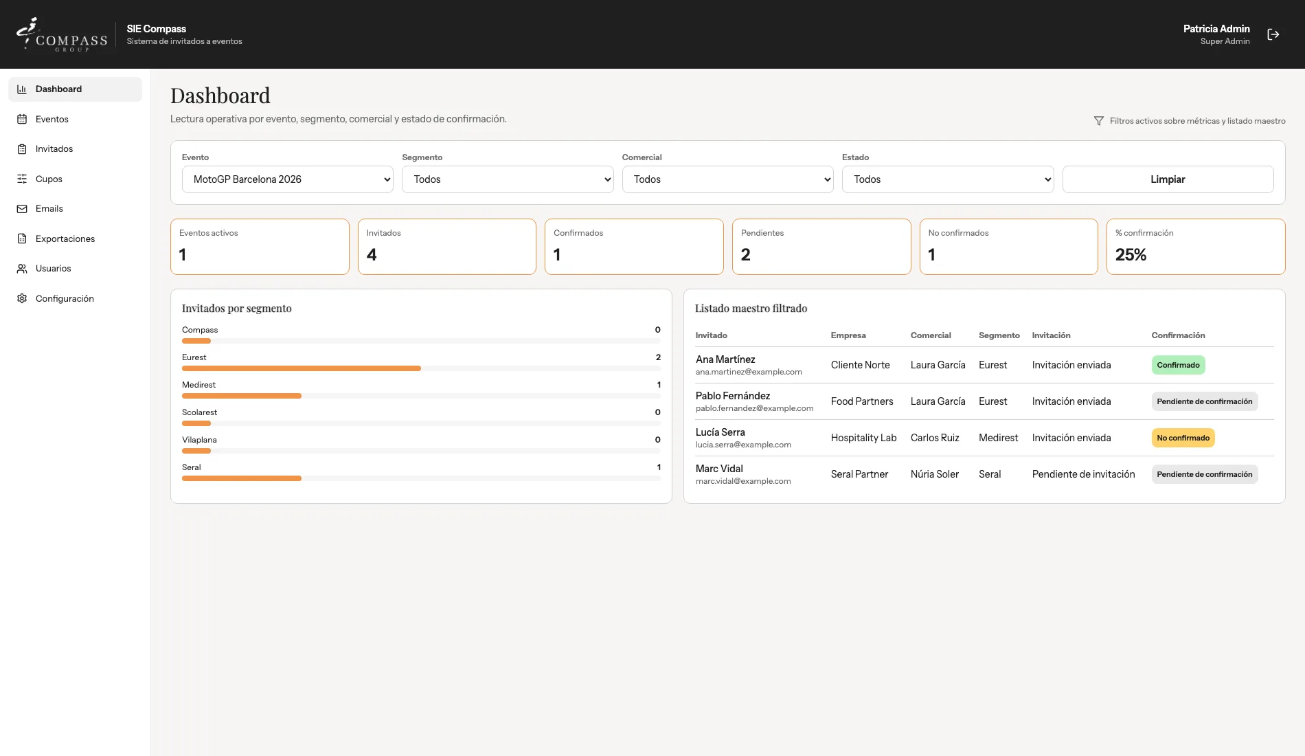SIE Compass guest and event operations dashboard